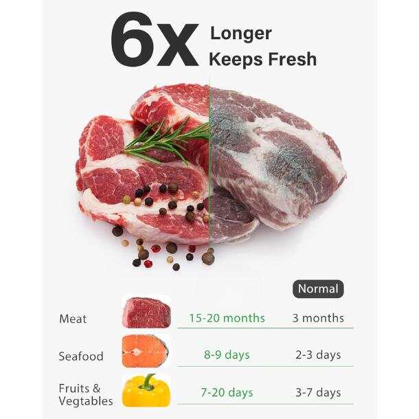 [Yeni Fırsat] Vakumlu Kilitli  - Meal Prep Bulking incelemesi ve fiyatı